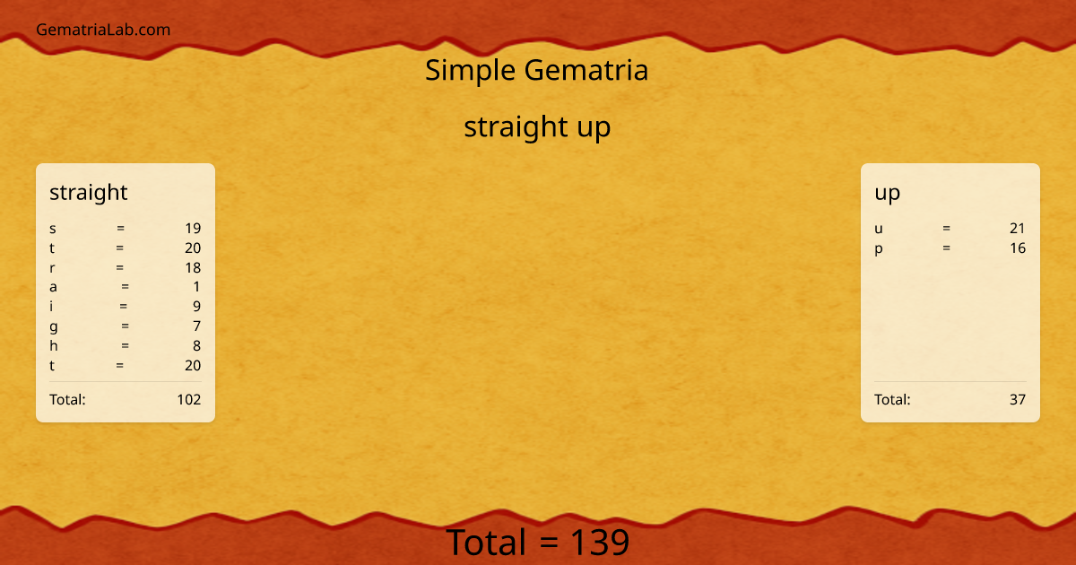 straight up in simple Gematria